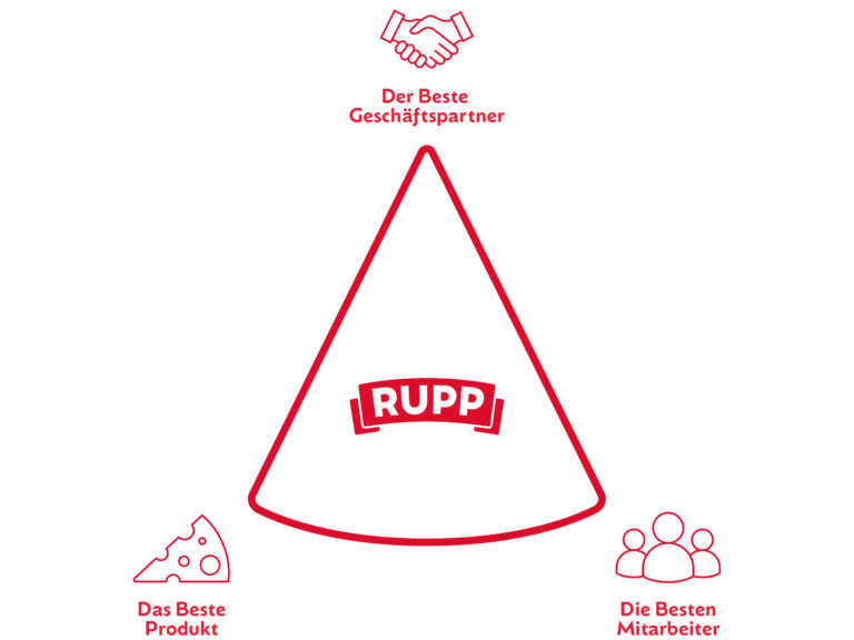 rup-grafik-de